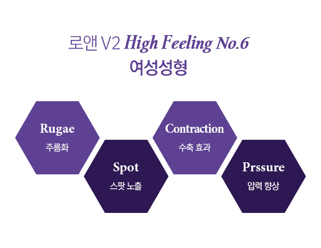질성형수술, 소음순수술, 이쁜이수술