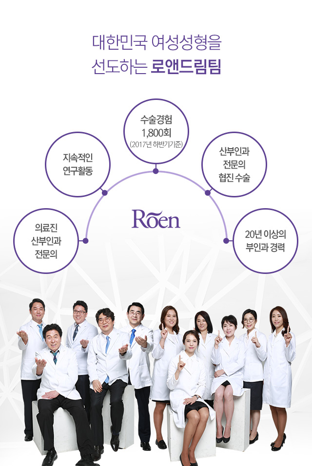 질성형수술, 소음순수술, 이쁜이수술