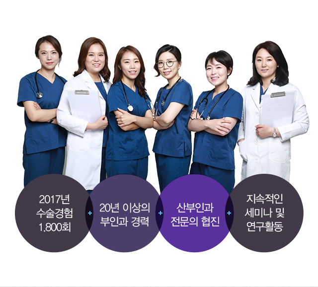 2016년 수술경험 1,500회 20년 이상의 부인과 경력 산부인과 전문의 협진 지속적인 세미나 및 연구활동